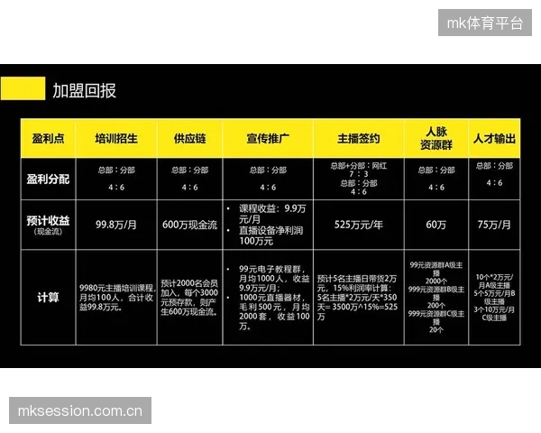 孵化平台加速创意落地 缩短商业转化路径