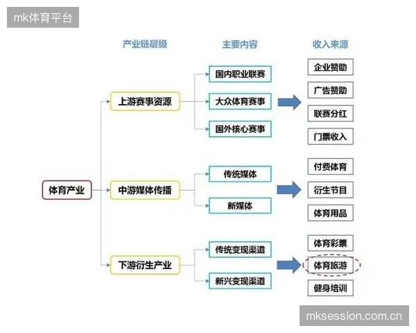 内容与硬件生态互联 体育产业链协同边界向消费端延伸